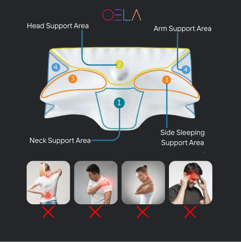 SOLUNA™ The Sleep Aid Pillow- Replacement