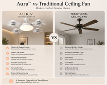 Solunaliv Aura™ Ceiling Light Fan